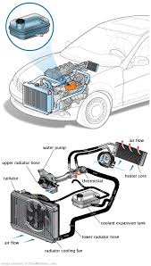 See C2485 repair manual